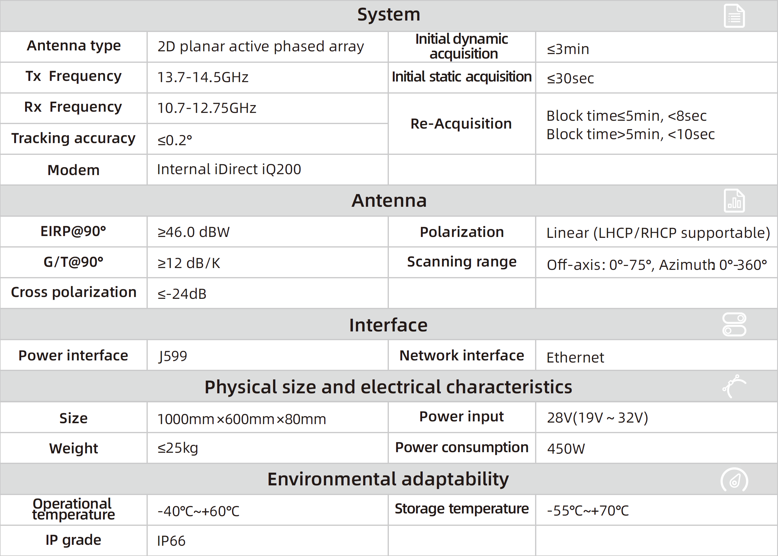 Specification.png